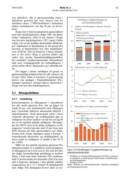 Revidert nasjonalbudsjett 2011 - Statsbudsjettet