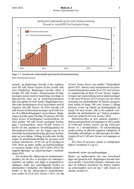 Revidert nasjonalbudsjett 2011 - Statsbudsjettet