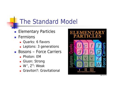 The Higgs Boson