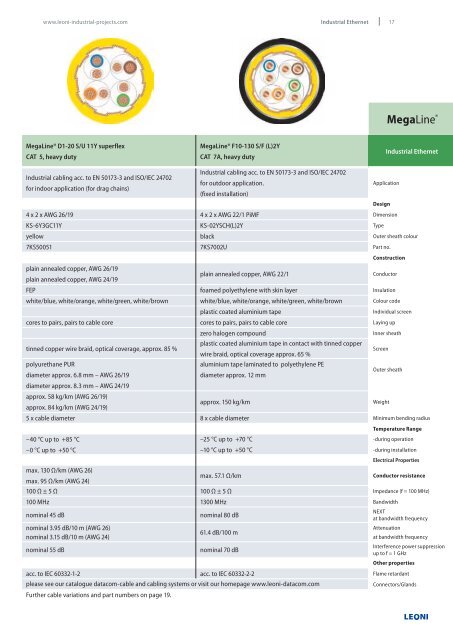 Cables for data transmission in industrial automation - LEONI