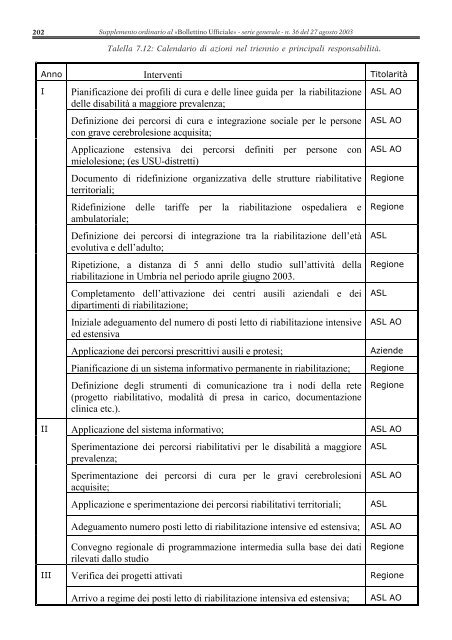 PSR 2003-2005 - Dronet