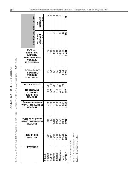 PSR 2003-2005 - Dronet