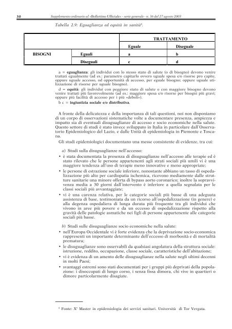 PSR 2003-2005 - Dronet