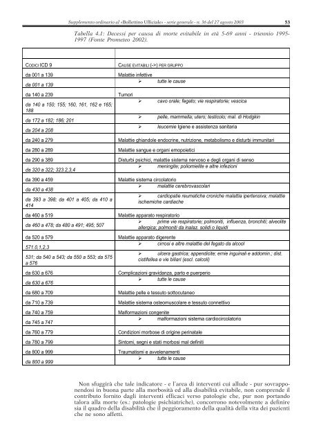 PSR 2003-2005 - Dronet