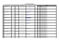 Kode Bidang PT. Alpha Graha 1.03.03 Jasa ... - Kadin Indonesia