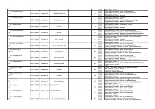 Kode Bidang PT. Alpha Graha 1.03.03 Jasa ... - Kadin Indonesia