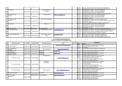 Kode Bidang PT. Alpha Graha 1.03.03 Jasa ... - Kadin Indonesia