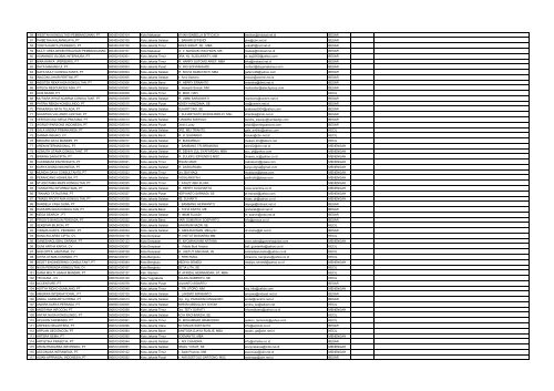 Kode Bidang PT. Alpha Graha 1.03.03 Jasa ... - Kadin Indonesia