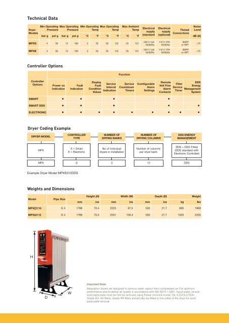 Domnick Hunter Compressed Air Dryers - regula servis