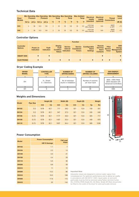 Domnick Hunter Compressed Air Dryers - regula servis