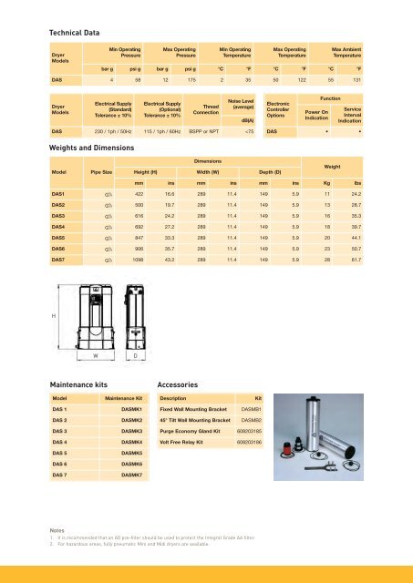 Domnick Hunter Compressed Air Dryers - regula servis