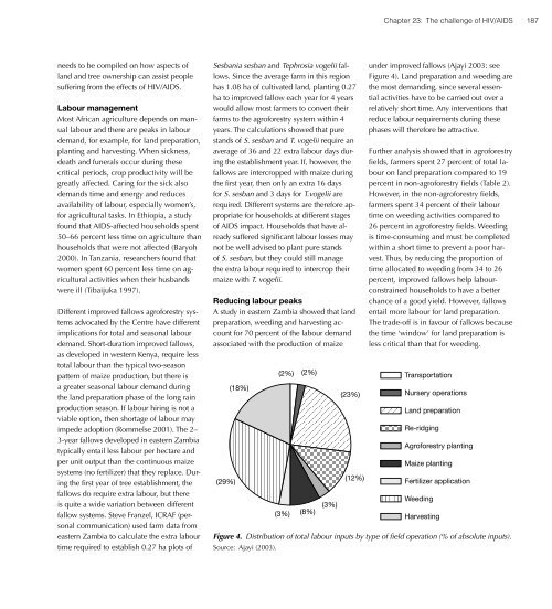 The challenge of HIV/AIDS: Where does agroforestry fit in? - World ...