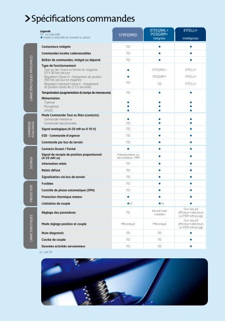 es Guide des Spécifications - Bernard Controls