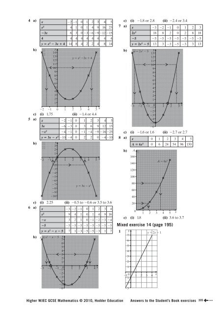 AnSWErS to tHE StudEnt'S Book ExErCiSES - Hodder Plus Home