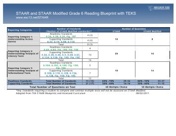 STAAR and STAAR Modified Grade 3 Math Blueprint with TEKS STAAR and STAAR Modified Grade 3 Math Blueprint with TEKS