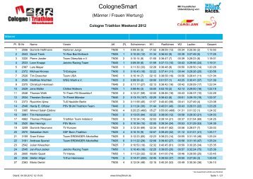 Cologne_Smart_MW - Time2Finish