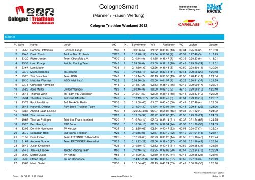 Cologne_Smart_MW - Time2Finish