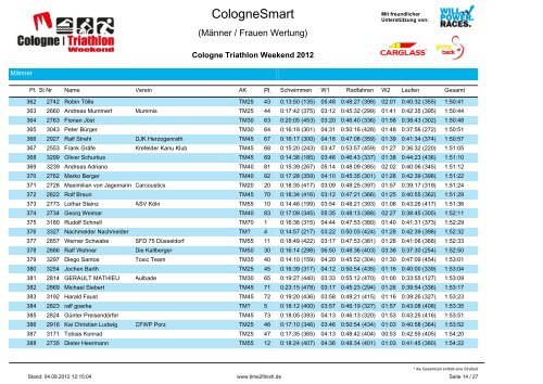 Cologne_Smart_MW - Time2Finish