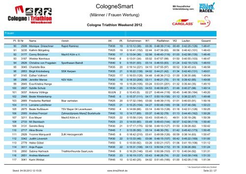 Cologne_Smart_MW - Time2Finish