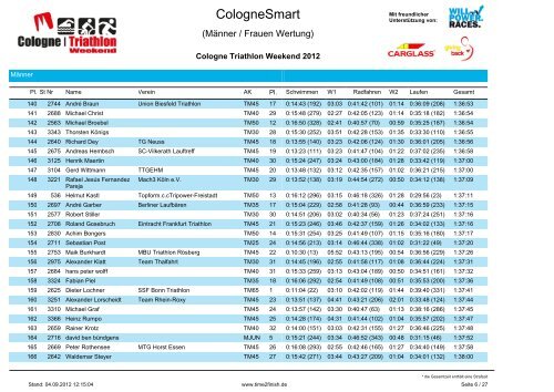 Cologne_Smart_MW - Time2Finish