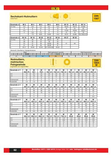 62 Sechskant-Hutmuttern DIN 1587 Nutmuttern, metrisches ...
