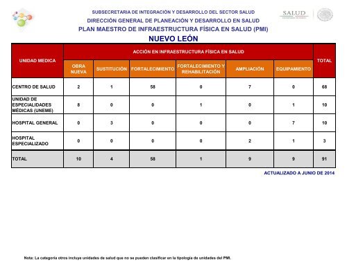 nuevo león - Dirección General de Planeación y Desarrollo en Salud