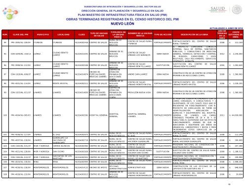 nuevo león - Dirección General de Planeación y Desarrollo en Salud