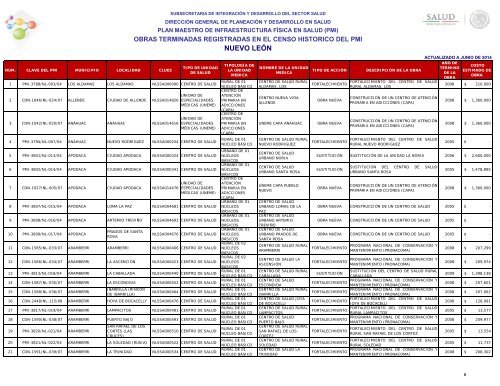 nuevo león - Dirección General de Planeación y Desarrollo en Salud