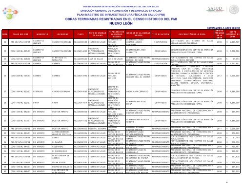 nuevo león - Dirección General de Planeación y Desarrollo en Salud