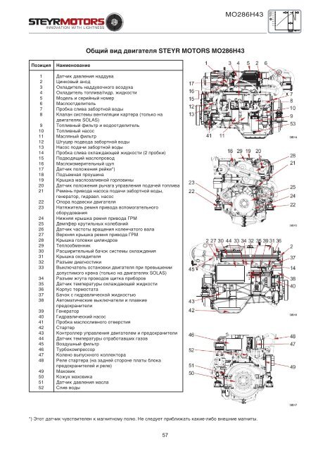 судовые двигатели steyr motors руководство по эксплуатации ...