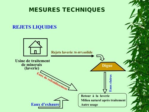 Mesures de protection de l'environnement dans le secteur minier