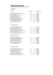 D-Klasse Gruppe 1 - Schützen-Gau Weißenburg/Bayern