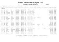 Scottish National Racing Pigeon Club