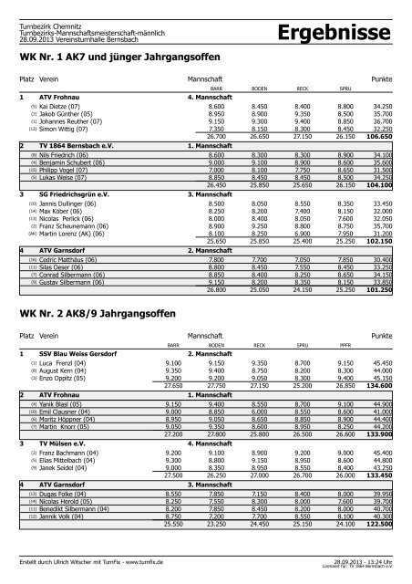 Ergebnisse - erzgebirgsturner.de