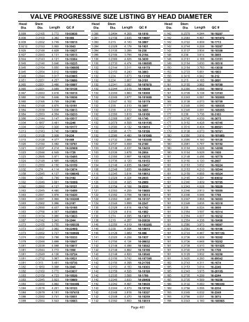 valve progressive size listing by head diameter - QualCast