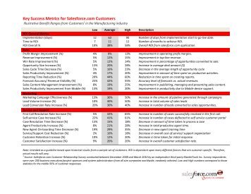 Key Success Metrics for Salesforce.com Customers