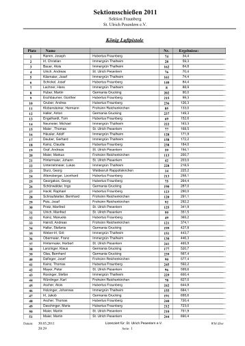 Sektionsschießen 2011 - Schützenverein St. Ulrich Pesenlern eV