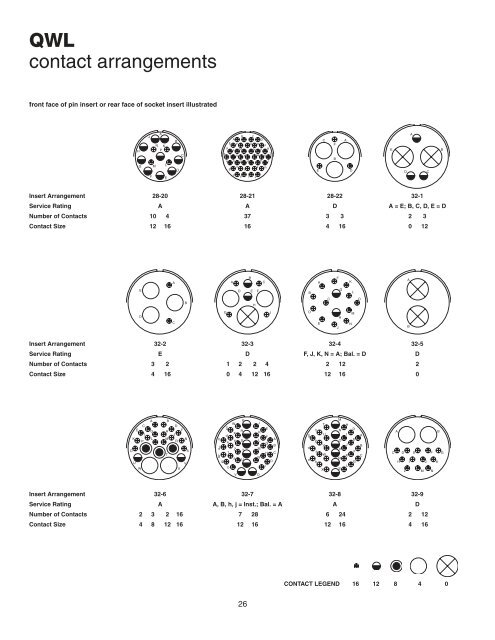 QWL Series - Amphenol Aerospace