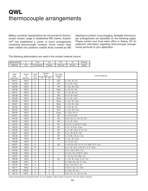 QWL Series - Amphenol Aerospace