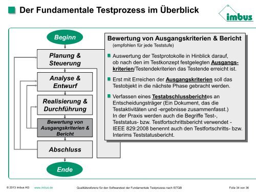 der Fundamentale Testprozess nach ISTQB - Hagen Consulting ...