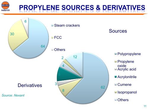 convert residue to petrochemicals - World Petroleum Council