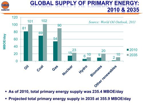 convert residue to petrochemicals - World Petroleum Council