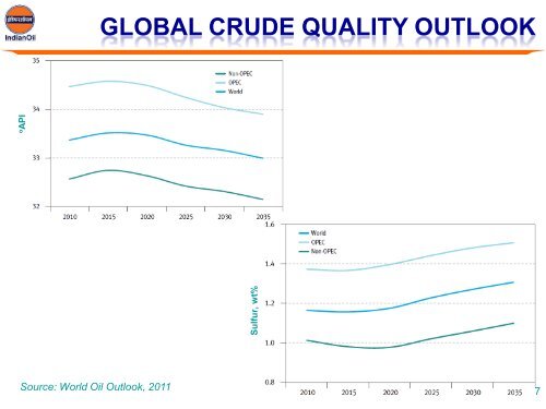 convert residue to petrochemicals - World Petroleum Council