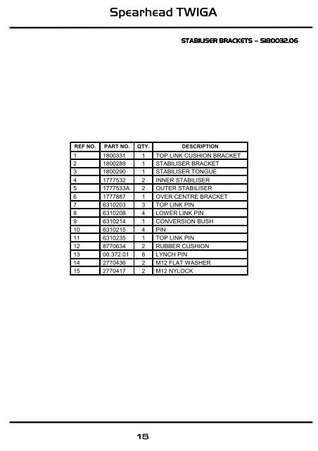 8999057 TWIGA PARTS MANUAL - ISS. 2 - Spearhead Machinery Ltd