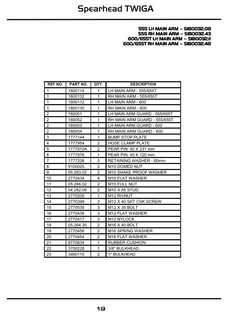 8999057 TWIGA PARTS MANUAL - ISS. 2 - Spearhead Machinery Ltd