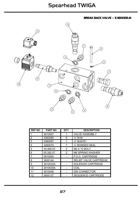 8999057 TWIGA PARTS MANUAL - ISS. 2 - Spearhead Machinery Ltd