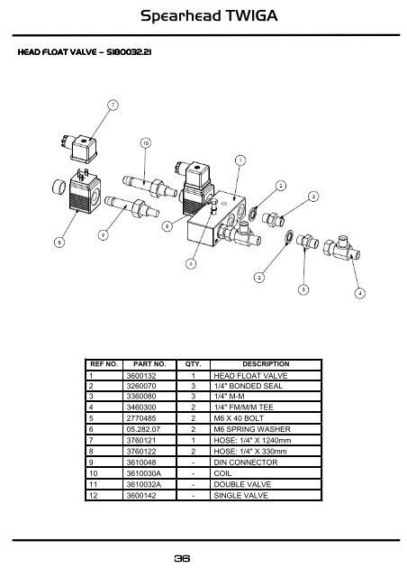 8999057 TWIGA PARTS MANUAL - ISS. 2 - Spearhead Machinery Ltd