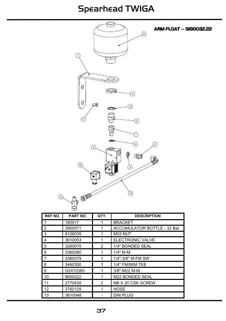 8999057 TWIGA PARTS MANUAL - ISS. 2 - Spearhead Machinery Ltd