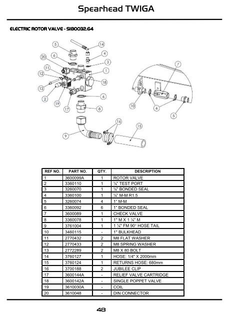 8999057 TWIGA PARTS MANUAL - ISS. 2 - Spearhead Machinery Ltd