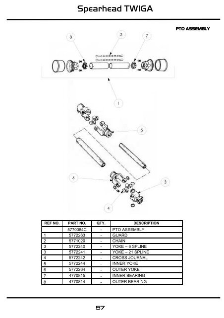 8999057 TWIGA PARTS MANUAL - ISS. 2 - Spearhead Machinery Ltd